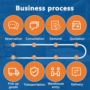 Servicio de Agente de Carga Express para Dropshipping de China <span class=keywords><strong>a</strong></span> Colombia, Perú, Ecuador y Chile, Compañí<span class=keywords><strong>a</strong></span> de Transporte de Mercancías - Product Image 2