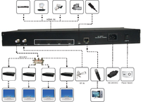 Modulateur de télévision par câble ISDB-T, modulateur HDMI vers DVB-T
