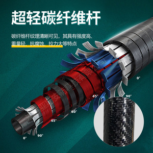 Pértiga de Rescate Acuático Yasian de 18m, Telescópica, de Fibra de Carbono, Equipo de Salvamento para Emergencias - Product Image 4