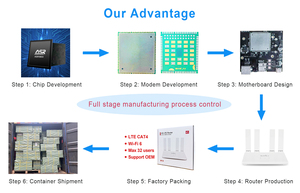 Jzcokeng 4G LTE <strong>WiFi</strong> <strong>Router</strong> with SIM Card Slot Wireless 4G CPE Modem WiFi6 Plug and Play - Product Image 6