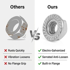 Écrou à bride M12 en acier au carbone électrogalvanisé, écrous à bride hexagonaux anti-desserrage, écrou de blocage pour fixations de pipeline <span class=keywords><strong>EMP</strong></span> de construction - Product Image 2
