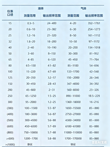 Produsen Profesional Pengukur Aliran Vortex Digital 4-20 MA Presisi Tinggi dan Tahan Lama untuk Cairan dan Gas. - Product Image 4