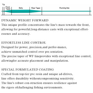 Tùy Chỉnh Nhiệm Vụ Nặng Nề 2 Hàn Vòng WF Bay Câu Cá Dòng Nổi Trọng Lượng Về Tiếp Bay Dòng Cho Bay Câu Cá - Product Image 3