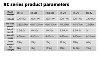 À l'heure actuelle, portable en acier bar cutter RC25 est très fiable en Chine