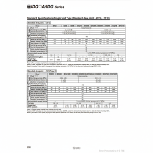 เครื่องเป่าลมแบบเมมเบรนสำหรับเครื่องอัดอากาศเครื่องเป่าลมแบบ IDG3H-02-S - Product Image 1