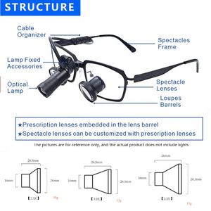 Burite 2.5/3.5X TTL牙科放大镜手术放大镜2.5x超最大视野伽利略定制嵌入式 - Product Image 3