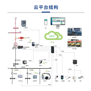 Ankerui Substation Operation And Maintenance Cloud Platform AcrelCloud 1000 Remote Centralized Monitoring For Power Management - Product Image 4