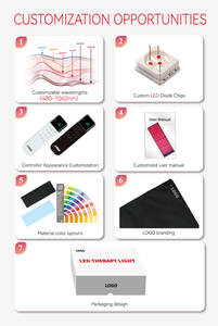 Dispositivo de Terapia LED Infrarroja para Uso Doméstico, Manta de Terapia de Luz Roja, Tapete de Yoga - Product Image 5