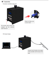 Contrôleur DMX512 16 univers Contrôleur d'éclairage professionnel Contrôleur Artnet pour les applications de scène et architecturales