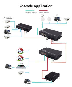 Gigabit Media Converter 4 Sc Met 2 10/100/1000Mbps Rj45 Poort Fiber Optische Transceiver - Product Image 5