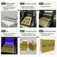 Boîte d'emballage personnalisée en carton vert, certifiée FSC ISO RoHS, impression CMYK, pour couvertures, draps et oreillers, avec fermeture adhésive