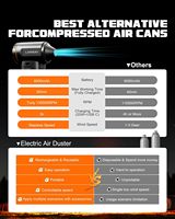 Souffleur d'air portable Mini Shark, ventilateur manuel puissant, dépoussiéreur à air comprimé pour voiture et extérieur