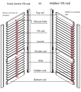 Volet à lamelles intégré de haute qualité, occultant la lumière et les UV, durable, écologique, design haut de gamme, pour usage quotidien - Product Image 6