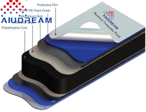 Appliques murales extérieures en nid d'abeille 6W LED avec ampoule GU10, panneau de revêtement en aluminium composite pour portes extérieures - Product Image 6