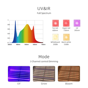 Lámpara LED de Cultivo de Espectro Completo de 640W 720W, Regulable, para Vegetales y Flores, en Existencia, para TH, EE. UU., Reino Unido, UE, AU, RU, <span class=keywords><strong>JP</strong></span> - Product Image 4