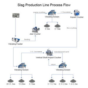 Zhongyu dingli מלא סלאג קו מכונת כביסה 250 גרניט קשיח ריסוק אבן בזלת מתכת בזלת אבן בזלת מתכת 1.5 שנה אחריות - Product Image 4
