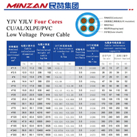 3 4 5 Core 16mm 25mm 35mm cobre aluminio núcleo cable eléctrico YJV YJV22 alambre de acero/cinta blindada PVC/XLPE Cable de alimentación subterráneo