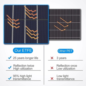 Panel Solar Portátil Plegable de 300W para Uso en Exteriores con Alta Eficiencia en Generadores Solares, Generador de Energía Gratuita - Product Image 4