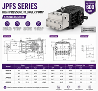 Bomba de Pistón Tríplex Industrial de Alta Presión Serie JPFS 57L/min 350Bar, Fabricada por OEM para Lavado de Autos y Pruebas de Presión Hidrostática