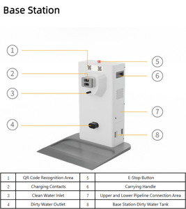 Robot de Limpieza de Pisos Inteligente Comercial Allybot C2 C2 Pro, Aspiradora, Fregadora y Mopa Todo en Uno para Locales Comerciales - Product Image 3