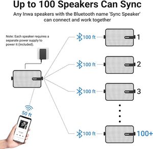 Altavoz Inwa Actualizado V2.0 para Cine en Casa, Montaje en Pared Exterior, IPX5 Impermeable, AirPlay, Micrófono Integrado, Plástico, 10-30W, Bajos Potentes - Product Image 5