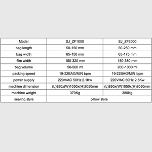SJ-ZF1000เครื่องบรรจุและปิดผนึกถุงของเหลวอัตโนมัติ50-500มล. พร้อมห่อและติดกาวฟังก์ชันเกรดอาหาร - Product Image 2