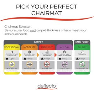 Tapete para Silla Alera Moderno con Diseño de Tachuelas para Alfombra de Pelo Plano, 46 x 60 Pulgadas, Vinilo PVC Transparente, Lavable, para Oficina y Exteriores - Product Image 3