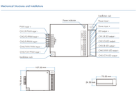 EV5 Répéteur de puissance 5 canaux DC12 DC24 Amplificateur de puissance LED pour lumière LED RVB CCT avec contrôleur LED