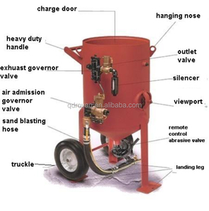 Ponceuse à sable industrielle Rovan pour le décapage <span class=keywords><strong>de</strong></span> la rouille sur les surfaces d'équipements en acier et <span class=keywords><strong>de</strong></span> la rouille <span class=keywords><strong>de</strong></span> type <span class=keywords><strong>grille</strong></span>, avec garantie <span class=keywords><strong>de</strong></span> 3 ans - Product Image 4
