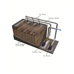 Scinor factory custom made sewage waste water treatment membranas de fibra mbr
