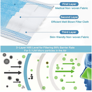 หน้ากากอนามัยทางการแพทย์ผ้าใยสังเคราะห์แบบใช้แล้วทิ้งสำหรับเด็กผู้ใหญ่ชุดหน้ากากแบนสีดำสีชมพู - Product Image 5