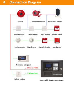 กระดิ่งเตือนไฟไหม้แบบติดผนัง 115dB ยี่ห้อ Universal Conventional  ผู้ผลิต OEM ODM - Product Image 4