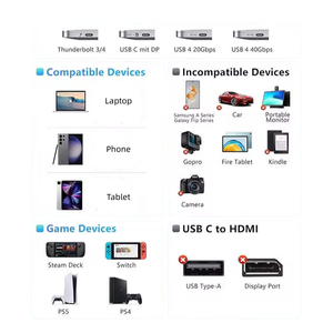 สายเคเบิล 8K HDMI 2.1 ถึง USB 4.0 48Gbps สายชาร์จจอแสดงผลสำหรับจอภาพแล็ปท็อป - Product Image 5