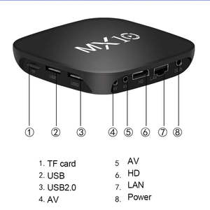 Nuevo Android <span class=keywords><strong>TV</strong></span> Box 1GB 8GB Mini Smart <span class=keywords><strong>TV</strong></span> Box Wifi RK3228 Quad Core OEM Set-top Box 4k <span class=keywords><strong>Btv</strong></span> 13 Original 2.4g Aparelho <span class=keywords><strong>Btv</strong></span> 11 4k - Product Image 2