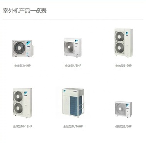 เครื่องปรับอากาศแบบแยกส่วนขนาดเล็กสำหรับใช้ในบ้าน ไดกิ้น ไลท์ คอมเมอร์เชียล มัลติ สปลิต 1 ไดร์ 6 ตัว - Product Image 1