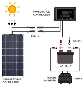 Panel Solar Flexible Monocristalino OEM para RV, Módulo Solar de 200 WP, Paneles Solares de 18V para Techo, Uso Residencial y para RV - Product Image 6