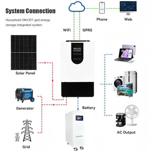 ระบบไฮบริดพลังงานแสงอาทิตย์ 5kw 10kw แบบออฟกริด สำหรับเก็บพลังงานภายในบ้านและสำรองไฟ HZ-SYP ประสิทธิภาพสูง ทำงานในช่วงกำลังไฟ 1.5KW-12KW - Product Image 6