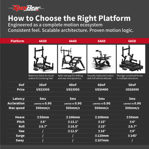 Simulateur de course Racebear 4DOF |   Cockpit de simulation de course automobile ultime |   Motion pour Rallye <span class=keywords><strong>F1</strong></span> Gt - Product Image 3