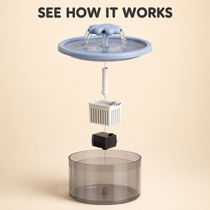 Cross-border Simple PP <strong>Cat</strong> Water Fountain Filtration Live-Water Circulation USB Powered National Standard <strong>Plug</strong> Smart Automatic - Product Image 6