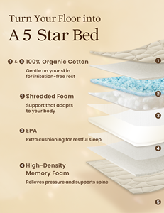 Cuộn lên Nhật Bản sàn <span class=keywords><strong>futon</strong></span> nệm 100% cotton gấp <span class=keywords><strong>futon</strong></span> cushiontatami ngủ Mat cho người lớn trẻ em - Product Image 2