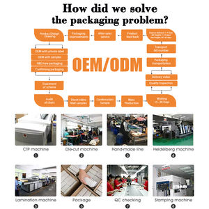 Botella cuentagotas de papel <span class=keywords><strong>para</strong></span> embalaje de aceite <span class=keywords><strong>CBD</strong></span> impresa UV personalizada al por mayor caja de aceite esencial - Product Image 6