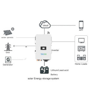 30kw 40kw 50kw हाइब्रिड सौर प्रणाली इन्वर्टर उच्च वोल्टेज 30kw 40kw 50kw पर/ऑफ ग्रिड 3-चरण हाइब्रिड इन्वर्टर - Product Image 3