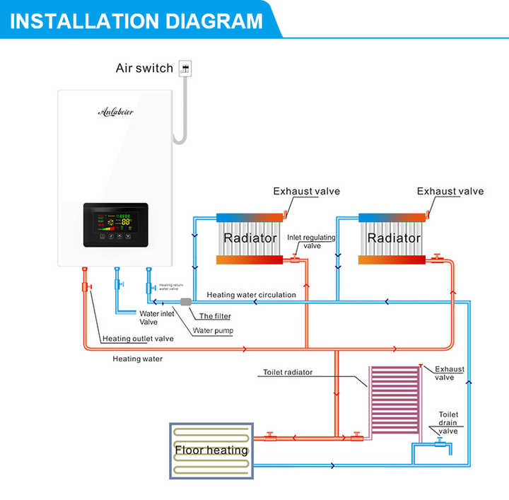 Boiler Radiator Not Turning Off Hot Water Upstairs Radiators Not