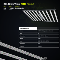 Lampu LED Grow Light Komersial 1000W OEM dengan Fixture Aluminium, Spektrum 3-Channel yang Dapat Disesuaikan, Suplemen UV IR untuk Proyek Rumah Kaca Dalam Ruangan
