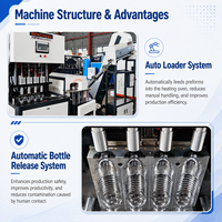 Machine de soufflage de bouteilles PET semi-automatique HQ-1000, écologique, avec pompe et roulement pour bouteilles de 3L, 800-1000 BPH, contrôle PLC