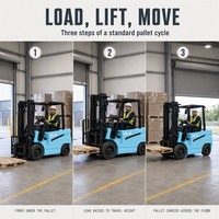 Chariot élévateur électrique 2 tonnes CPD-20 à quatre roues pour entrepôt, manutention de palettes et chargement – Acompte