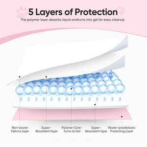 Kostenlose Probe Haustier-Absorbiermatten Einweg-Welpenunterlagen Schnell Trocknende Pinkelpads für Hunde Haustiertraining - Product Image 4