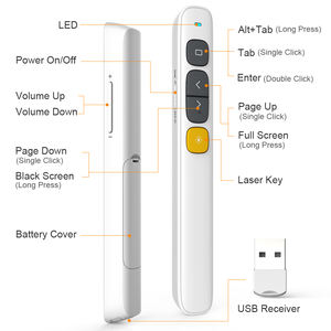 User Friendly Design N29 USB Presentation v <strong>Pointer</strong> Wireless <strong>Presenter</strong> <strong>with</strong> <strong>Red</strong> <strong>Laser</strong> for Projection Screen Support Hyperlink - Product Image 2