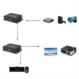 HD Máy phát quang Ethernet chuyển đổi HD + USB âm thanh video máy phát quang mạng Extender chuyển đổi 1-Cặp - Product Image 5