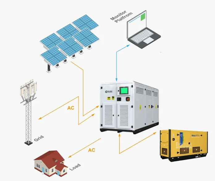 SCU kWh Lithium-Ionen-Akku und kW PCS MPPT-Wechselrichter-Energie speichers ystem